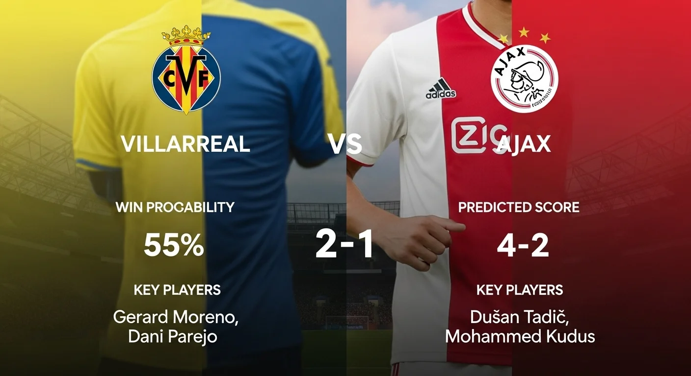 Villarreal vs Ajax