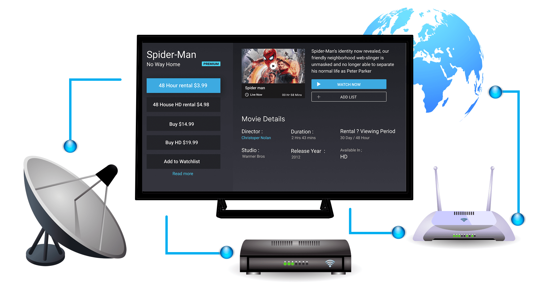 How IPTV Works and What Are the Advantages?